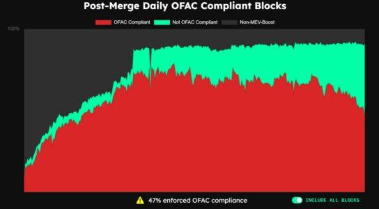 OFAC compliance Ethereum