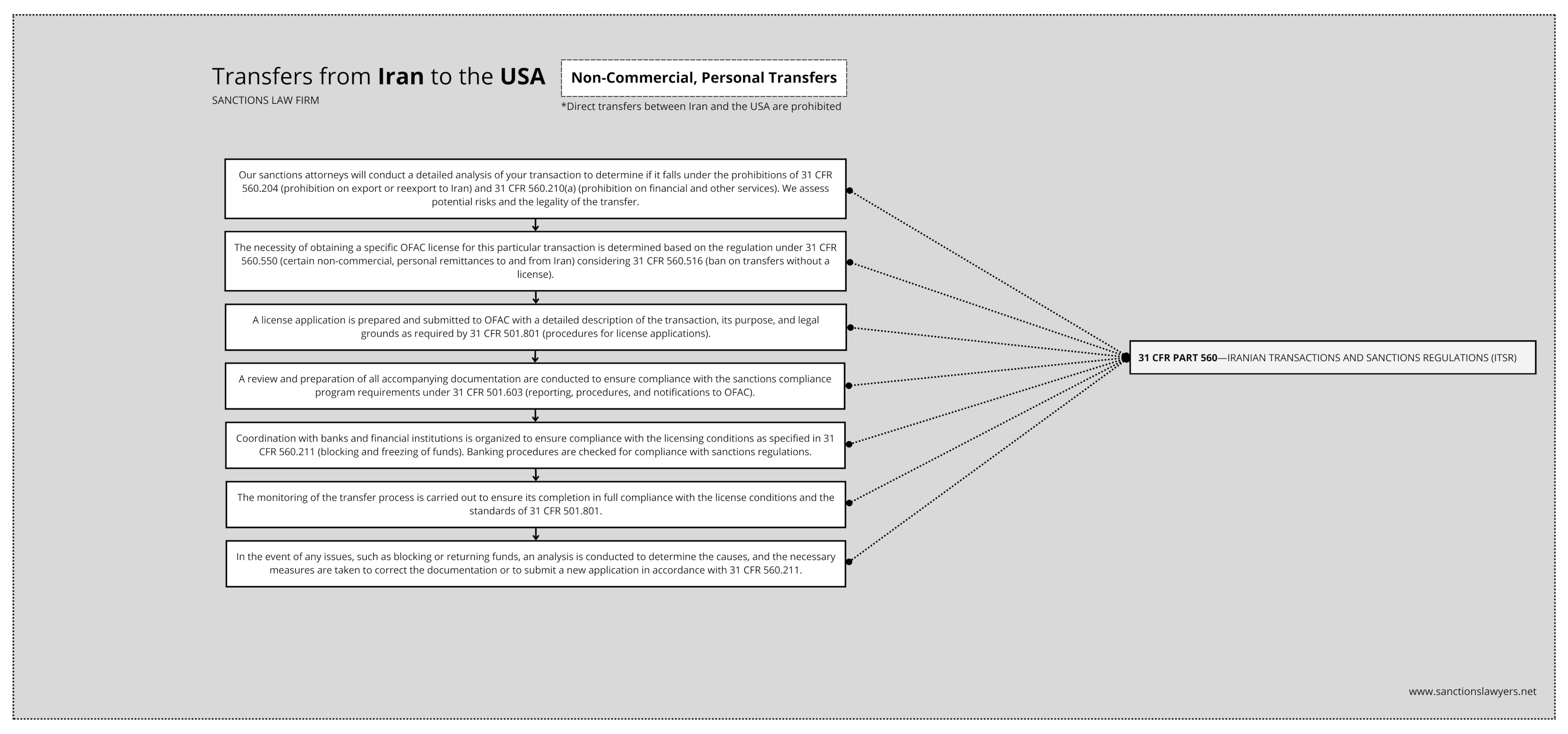 Money Transfer to Iran - How to Send Money to Iran